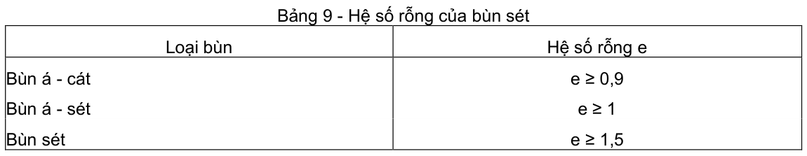 Vùng công thức, bảng hoặc hình trong PDF — trang 6, phần 1