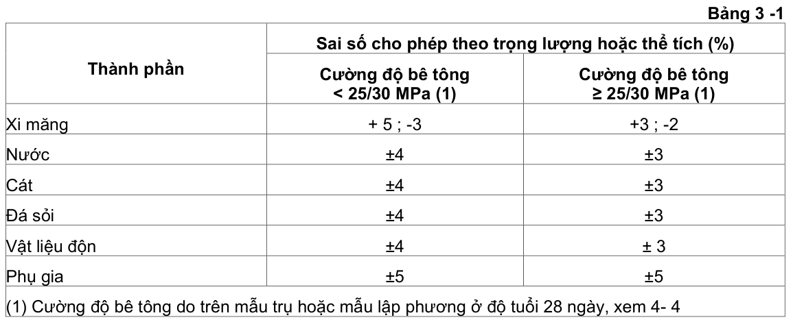 Vùng công thức, bảng hoặc hình trong PDF — trang 6, phần 1