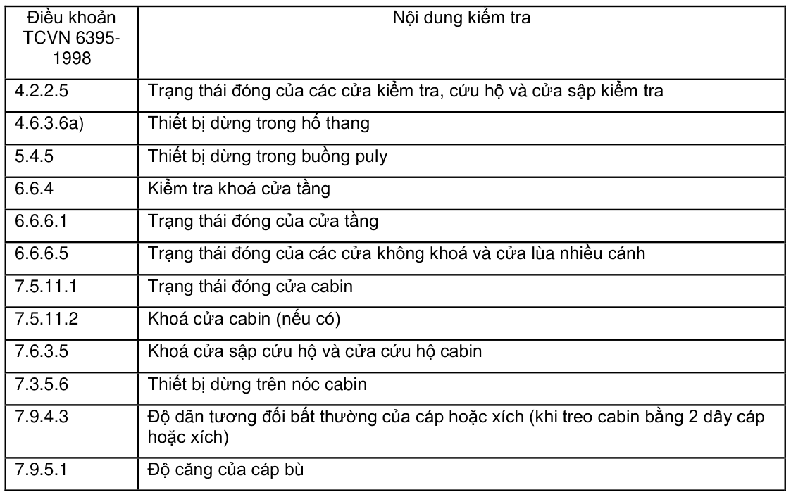 Vùng công thức, bảng hoặc hình trong PDF — trang 6, phần 1