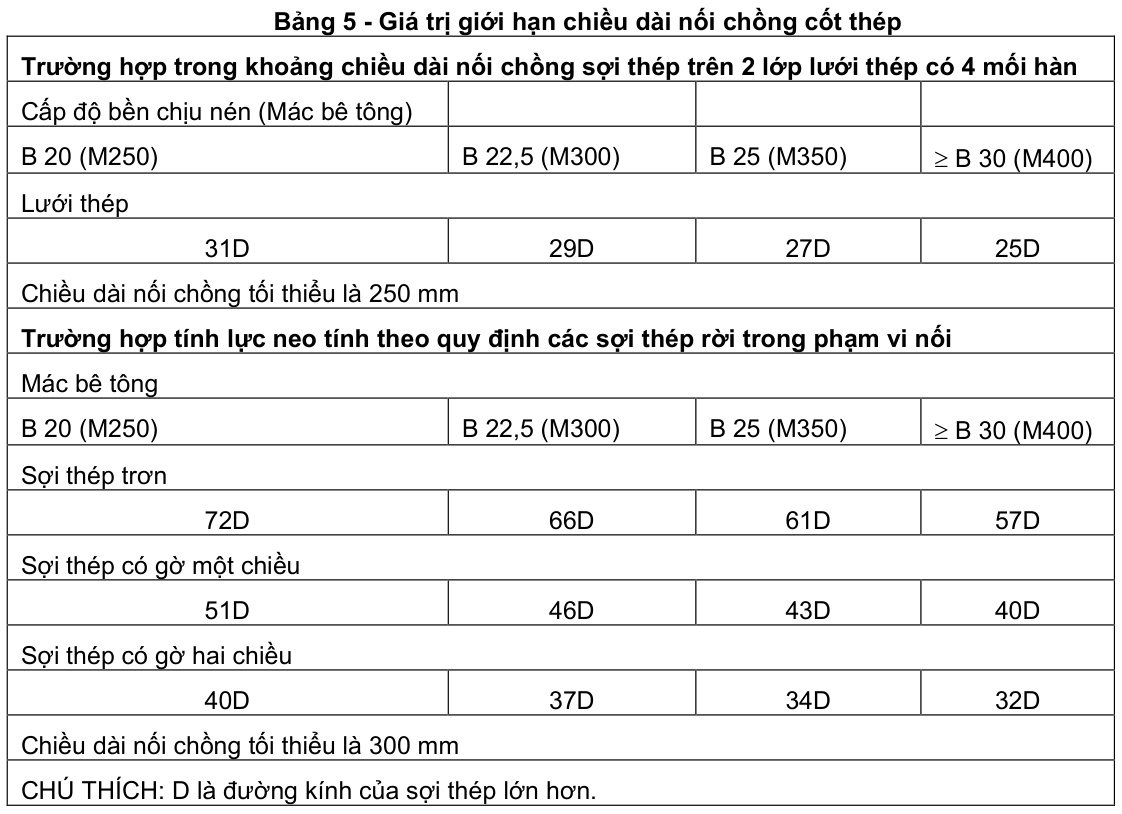 Vùng công thức, bảng hoặc hình trong PDF — trang 6, phần 1