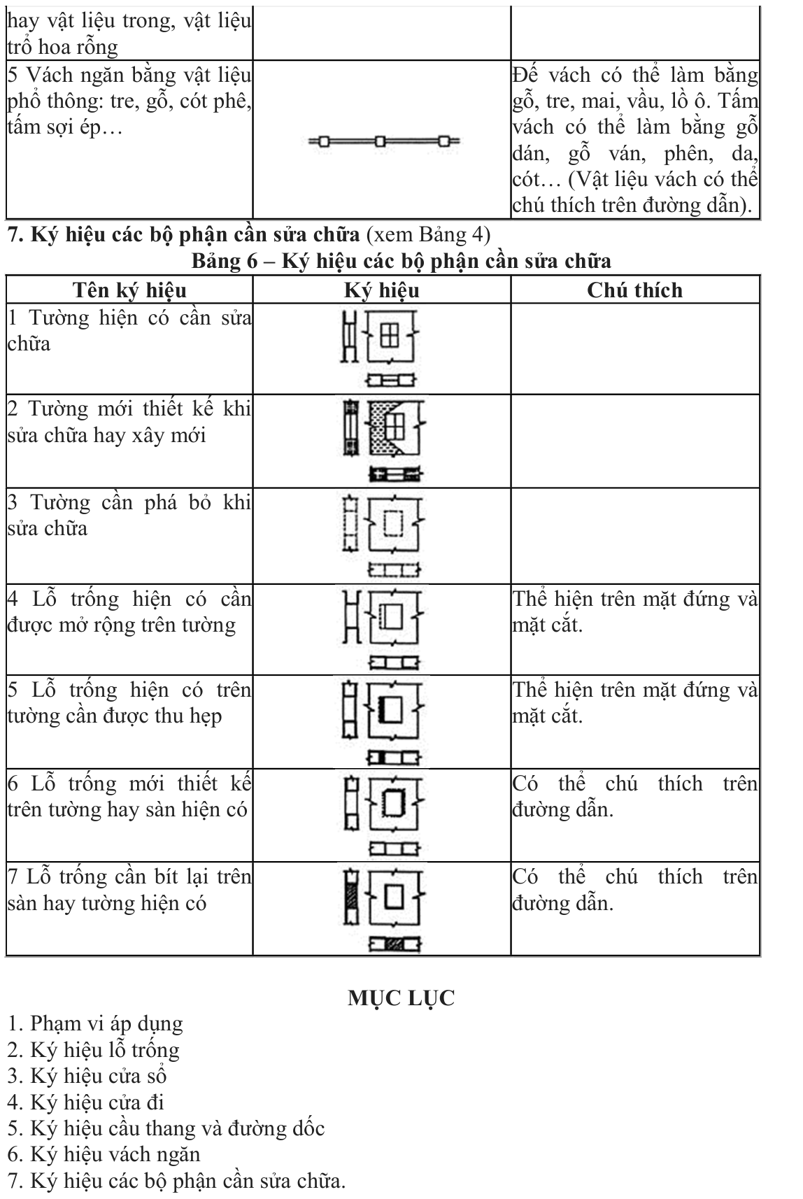 Vùng công thức, bảng hoặc hình trong PDF — trang 6, phần 1