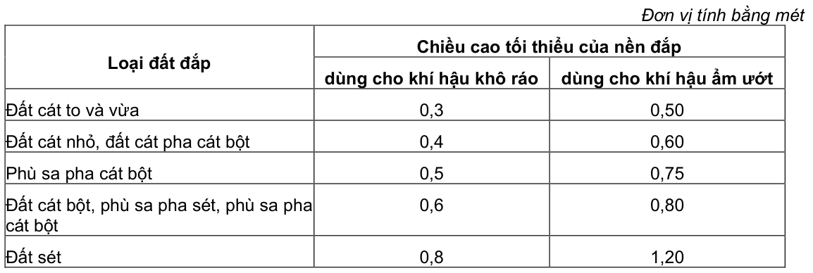 Vùng công thức, bảng hoặc hình trong PDF — trang 6, phần 1