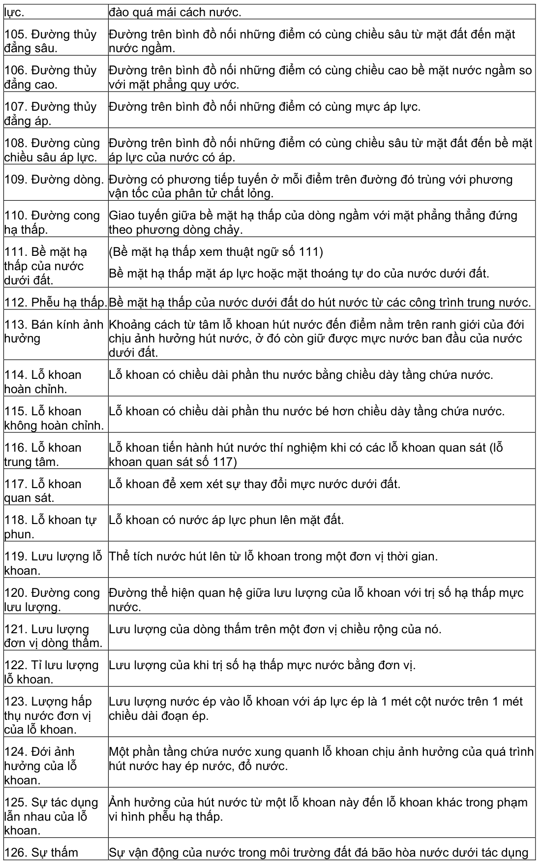 Vùng công thức, bảng hoặc hình trong PDF — trang 6, phần 1