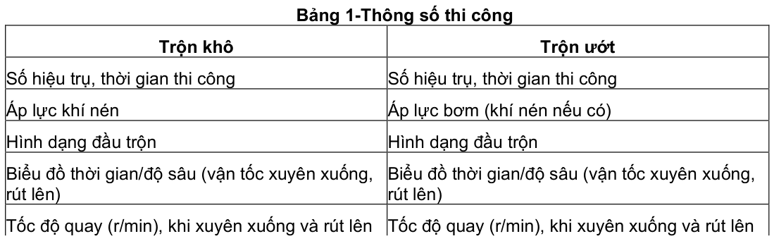 Vùng công thức, bảng hoặc hình trong PDF — trang 6, phần 1