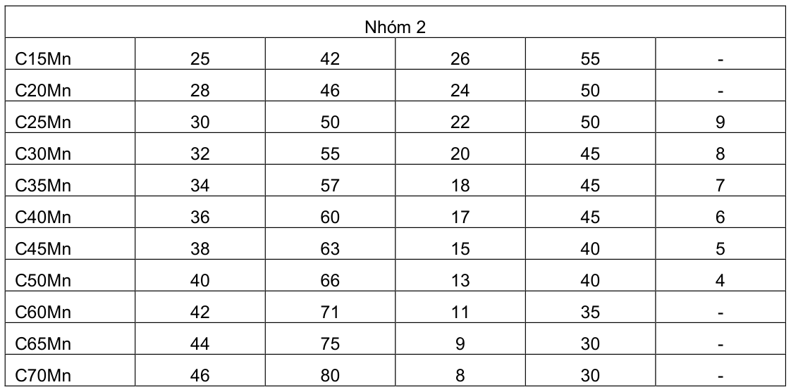 Vùng công thức, bảng hoặc hình trong PDF — trang 6, phần 1