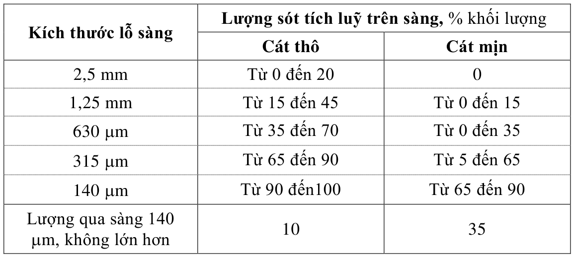 Vùng công thức, bảng hoặc hình trong PDF — trang 6, phần 1
