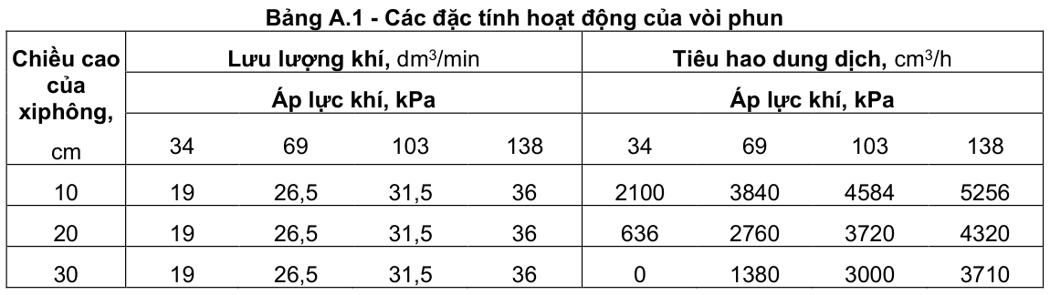 Vùng công thức, bảng hoặc hình trong PDF — trang 6, phần 1
