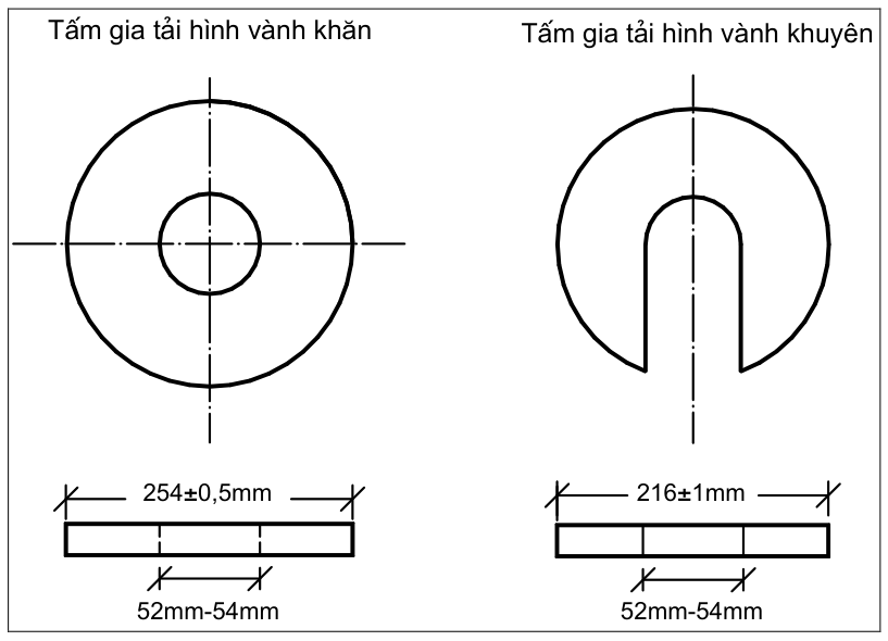 Vùng công thức, bảng hoặc hình trong PDF — trang 6, phần 1