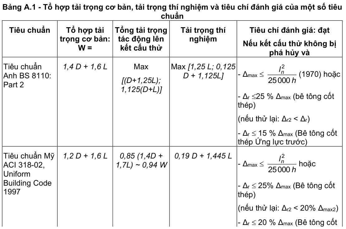 Vùng công thức, bảng hoặc hình trong PDF — trang 6, phần 1