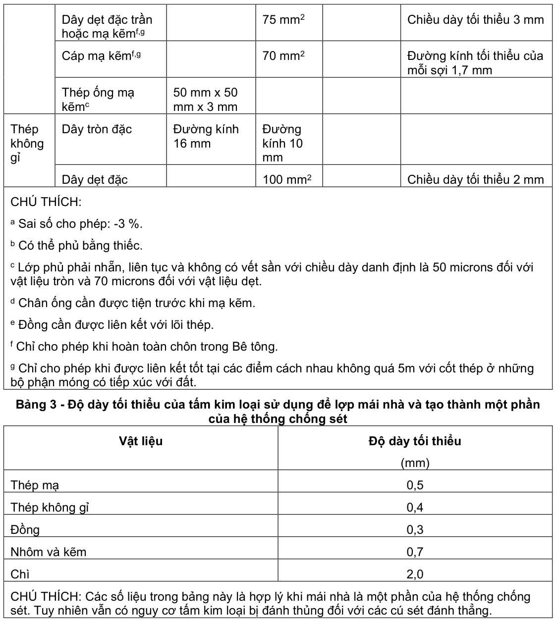 Vùng công thức, bảng hoặc hình trong PDF — trang 6, phần 1