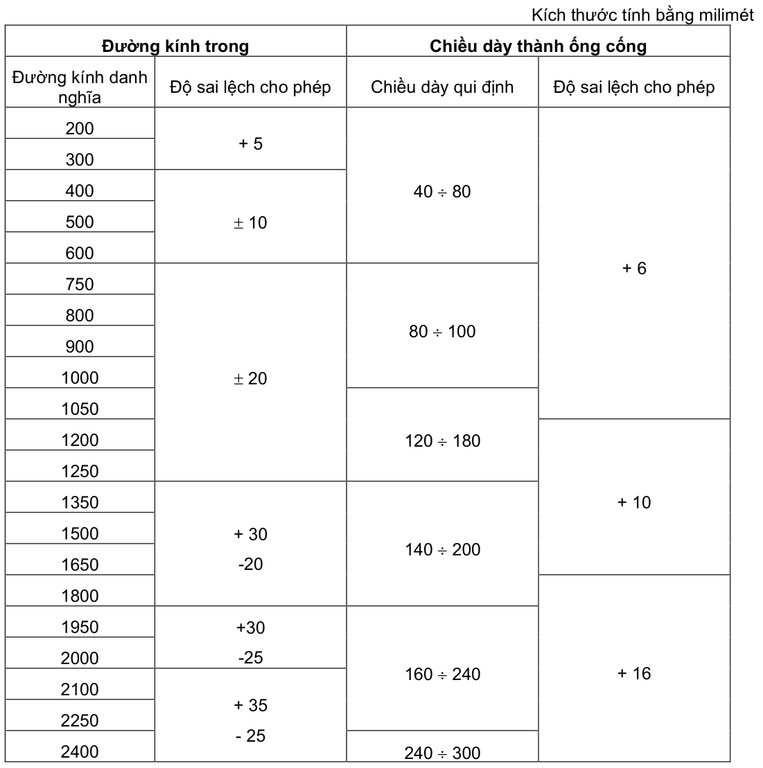 Vùng công thức, bảng hoặc hình trong PDF — trang 6, phần 1
