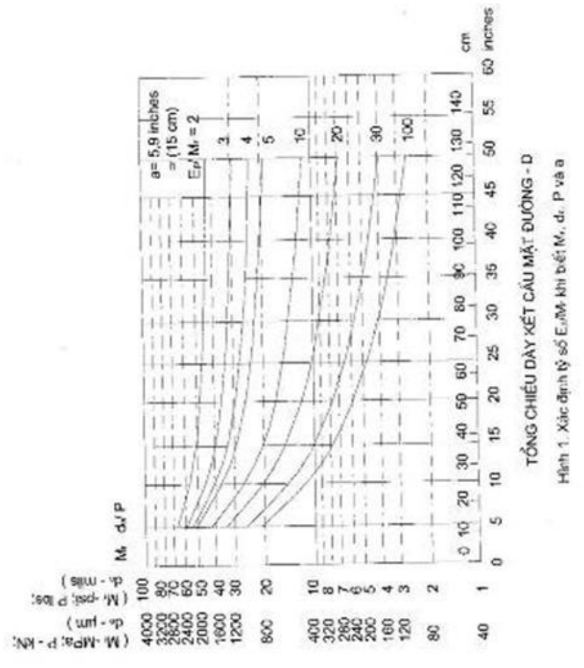 Vùng công thức, bảng hoặc hình trong PDF — trang 6, phần 1