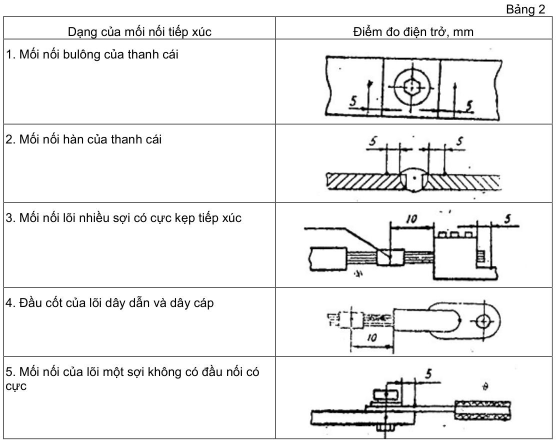 Vùng công thức, bảng hoặc hình trong PDF — trang 6, phần 1