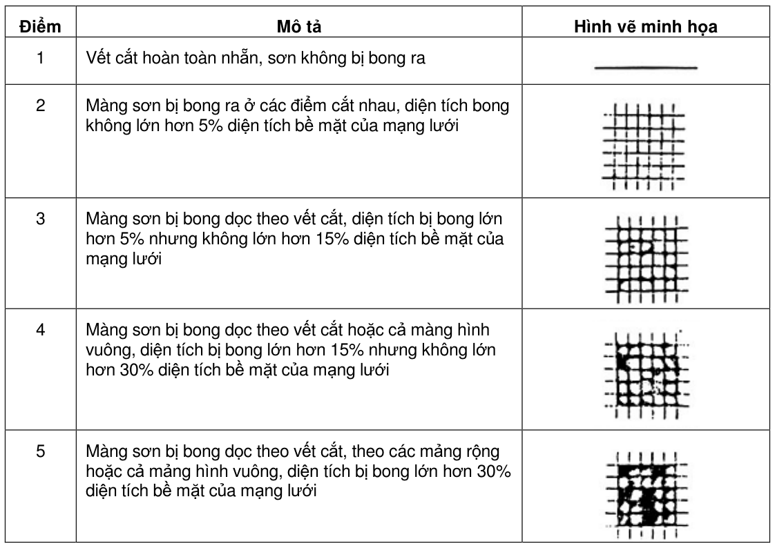 Vùng công thức, bảng hoặc hình trong PDF — trang 6, phần 1