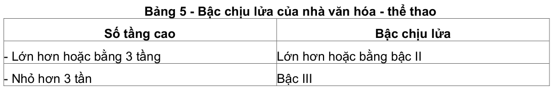 Vùng công thức, bảng hoặc hình trong PDF — trang 6, phần 1