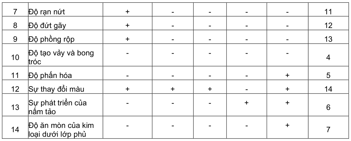 Vùng công thức, bảng hoặc hình trong PDF — trang 6, phần 1