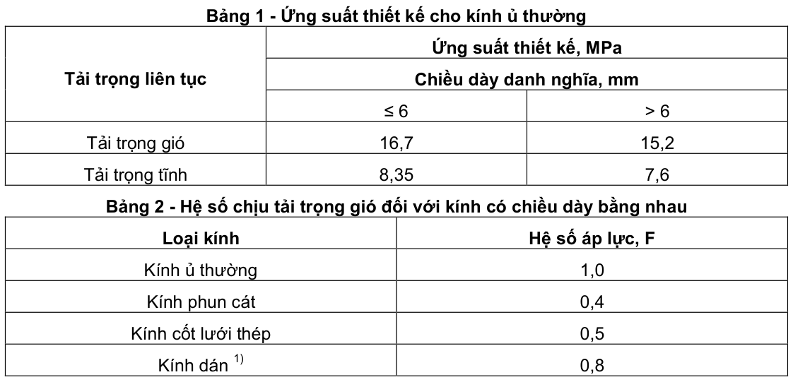 Vùng công thức, bảng hoặc hình trong PDF — trang 6, phần 1