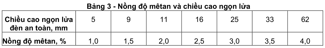 Vùng công thức, bảng hoặc hình trong PDF — trang 6, phần 1