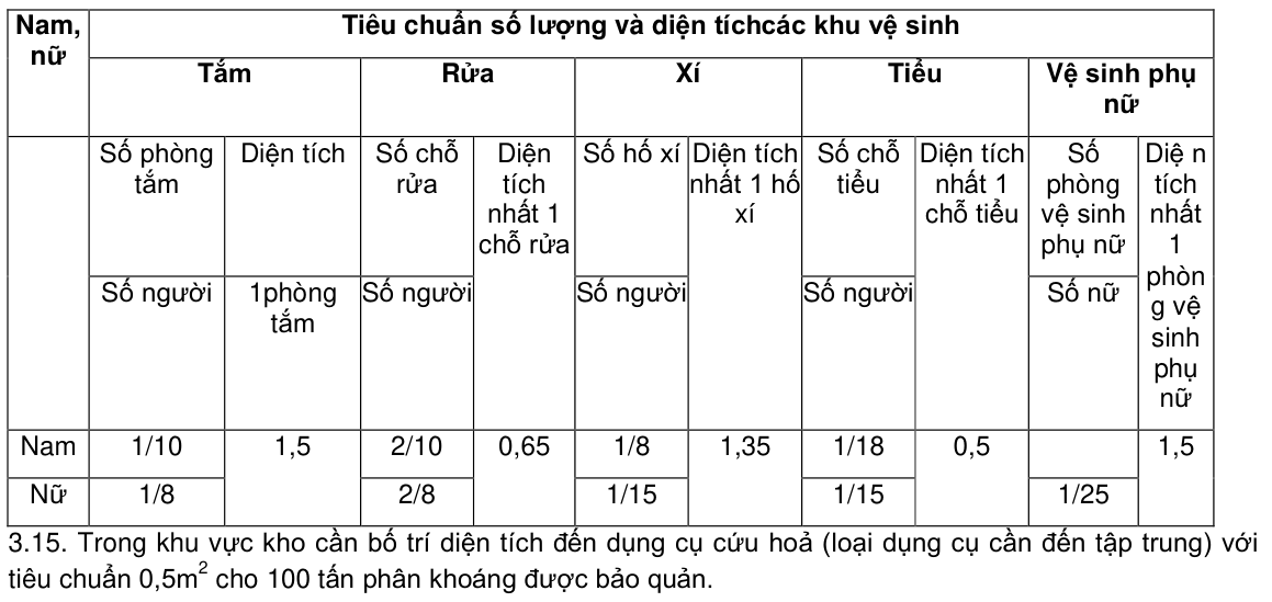 Vùng công thức, bảng hoặc hình trong PDF — trang 6, phần 1