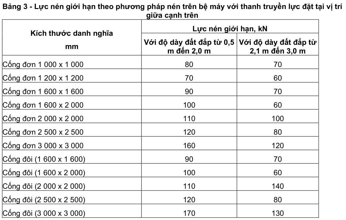 Vùng công thức, bảng hoặc hình trong PDF — trang 6, phần 1