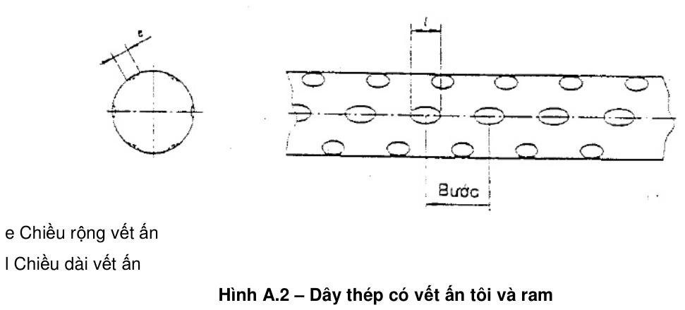 Vùng công thức, bảng hoặc hình trong PDF — trang 6, phần 2