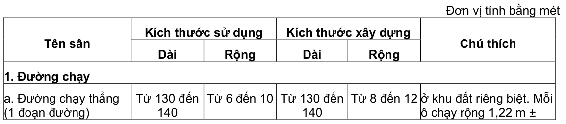 Vùng công thức, bảng hoặc hình trong PDF — trang 6, phần 2