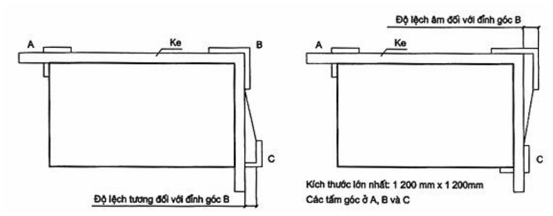 Vùng công thức, bảng hoặc hình trong PDF — trang 6, phần 2