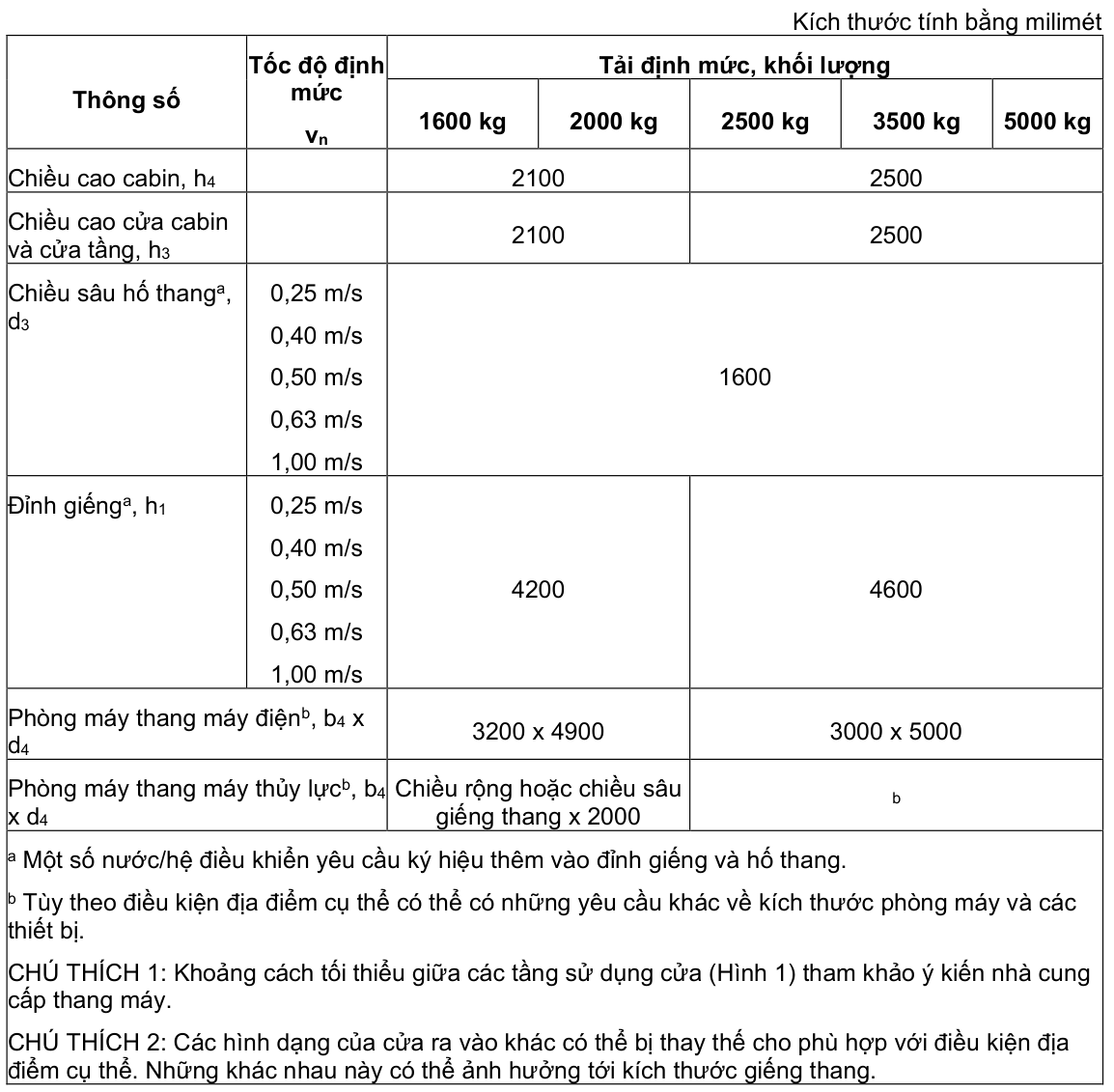 Vùng công thức, bảng hoặc hình trong PDF — trang 6, phần 2