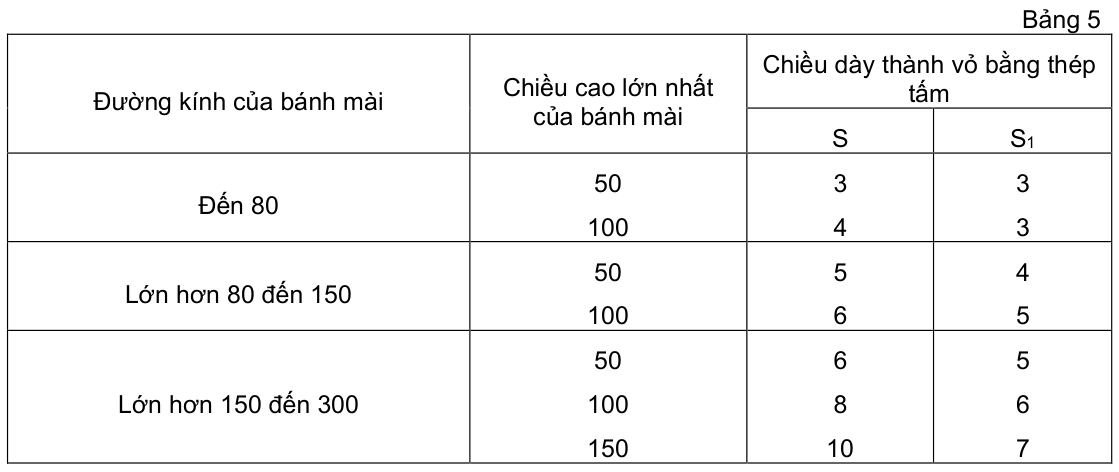 Vùng công thức, bảng hoặc hình trong PDF — trang 6, phần 2