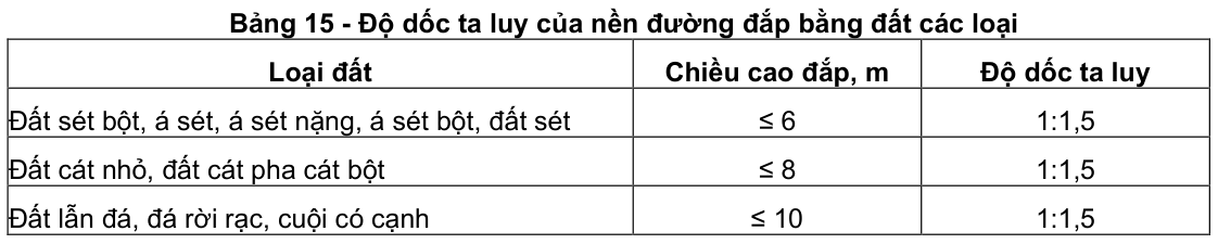 Vùng công thức, bảng hoặc hình trong PDF — trang 6, phần 2