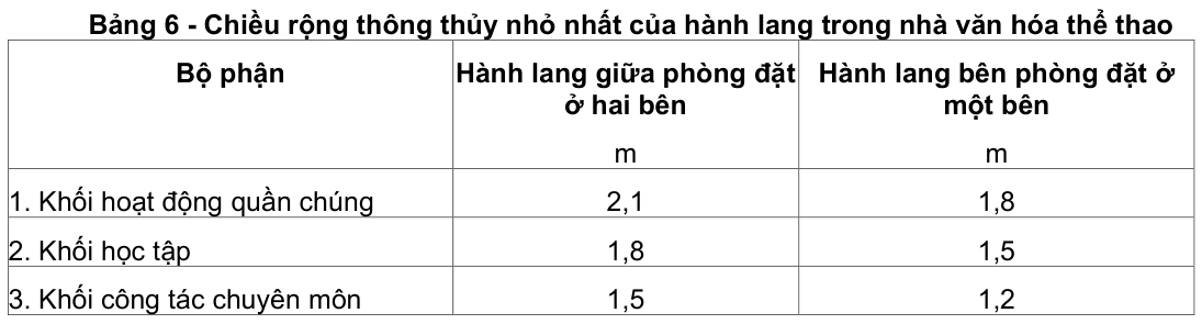 Vùng công thức, bảng hoặc hình trong PDF — trang 6, phần 2