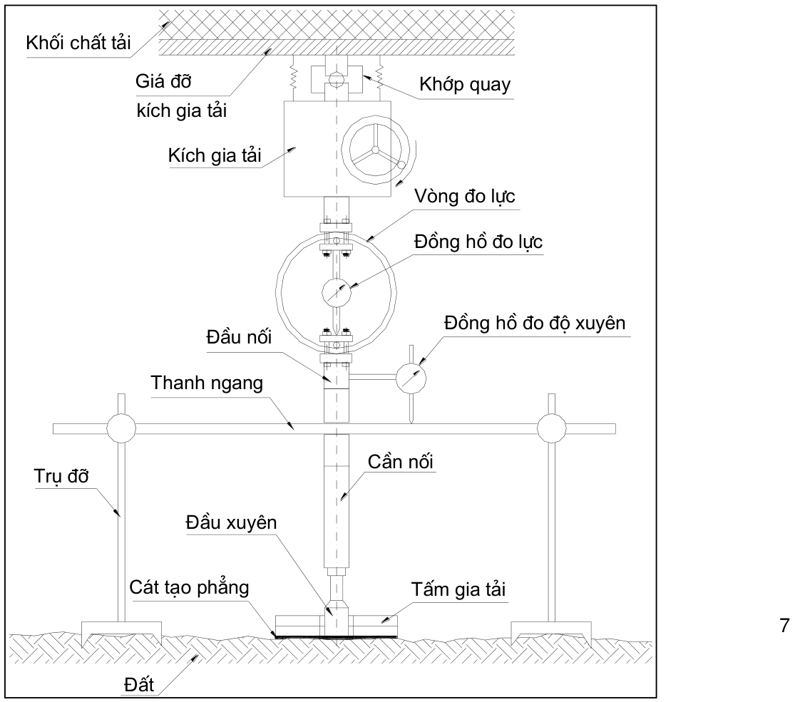 Vùng công thức, bảng hoặc hình trong PDF — trang 6, phần 2