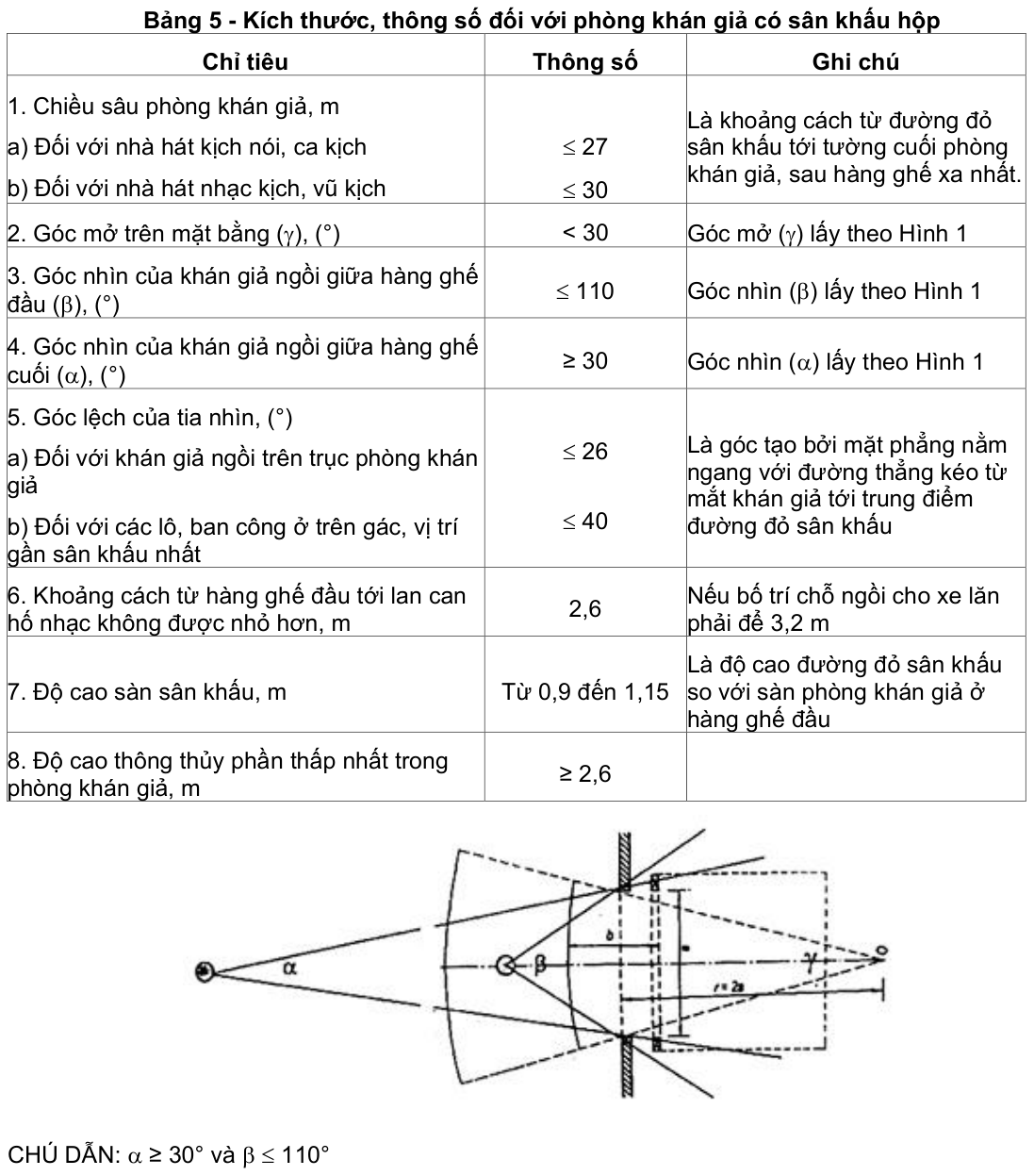 Vùng công thức, bảng hoặc hình trong PDF — trang 6, phần 2