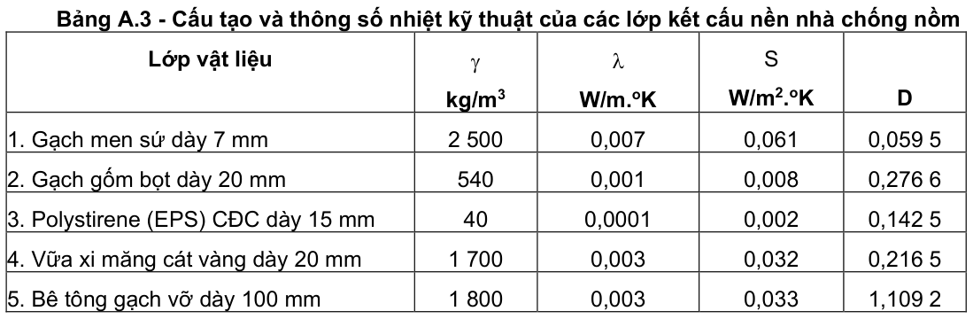 Vùng công thức, bảng hoặc hình trong PDF — trang 6, phần 2