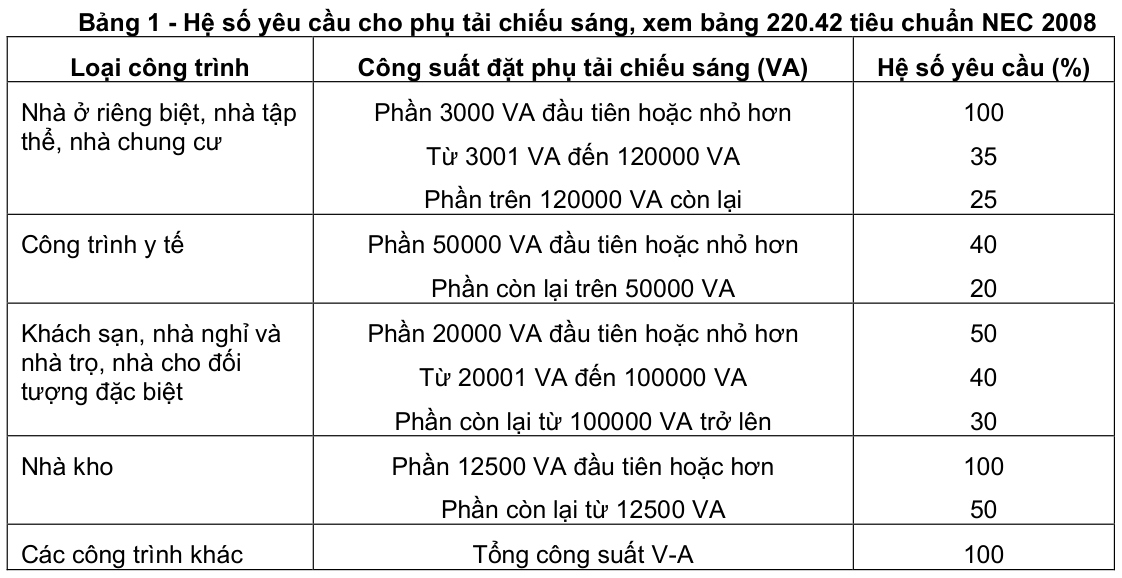 Vùng công thức, bảng hoặc hình trong PDF — trang 6, phần 2