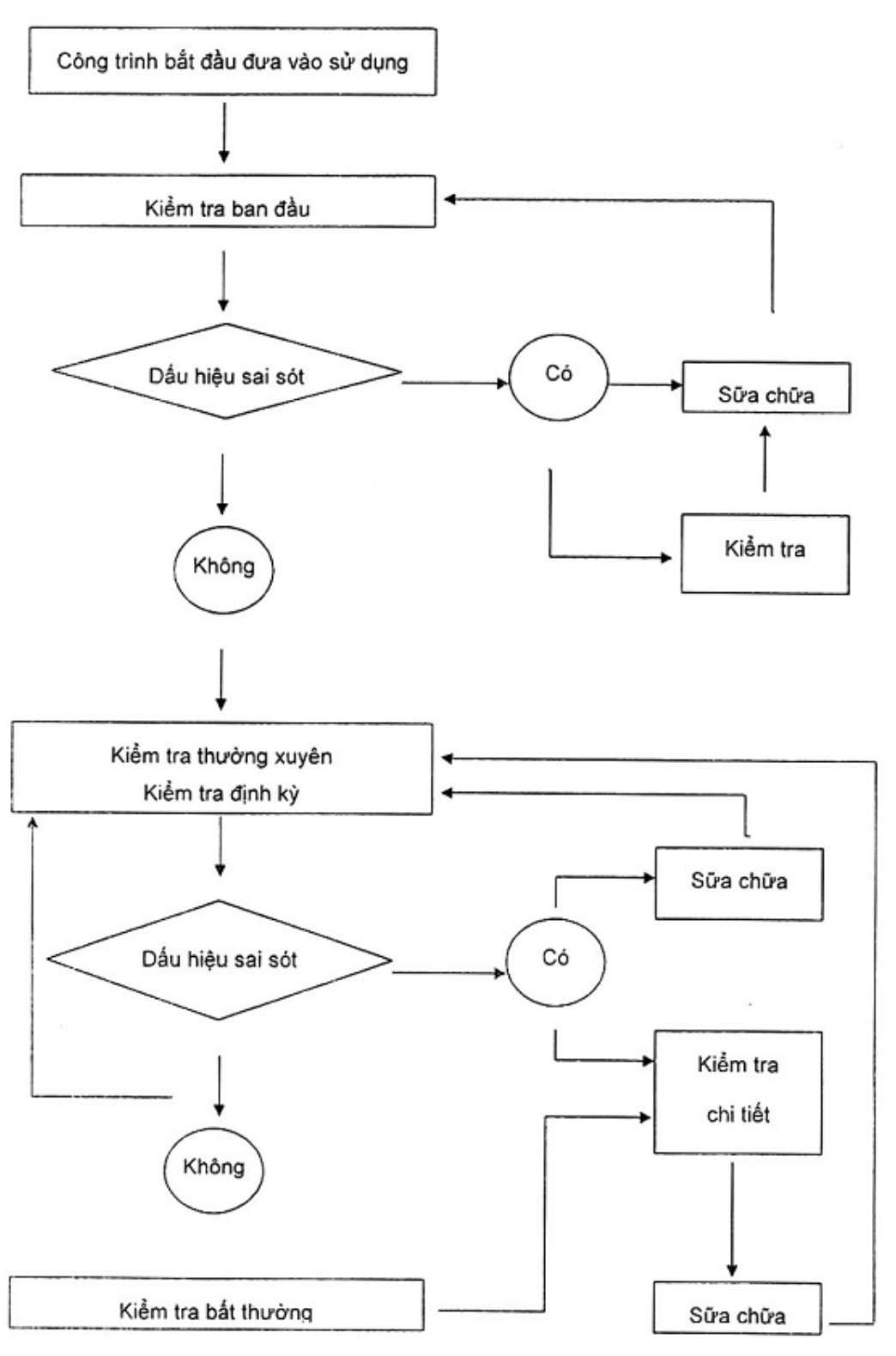 Vùng công thức, bảng hoặc hình trong PDF — trang 6, phần 2