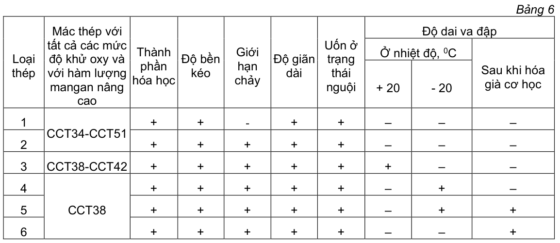 Vùng công thức, bảng hoặc hình trong PDF — trang 6, phần 2