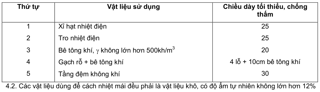 Vùng công thức, bảng hoặc hình trong PDF — trang 6, phần 2
