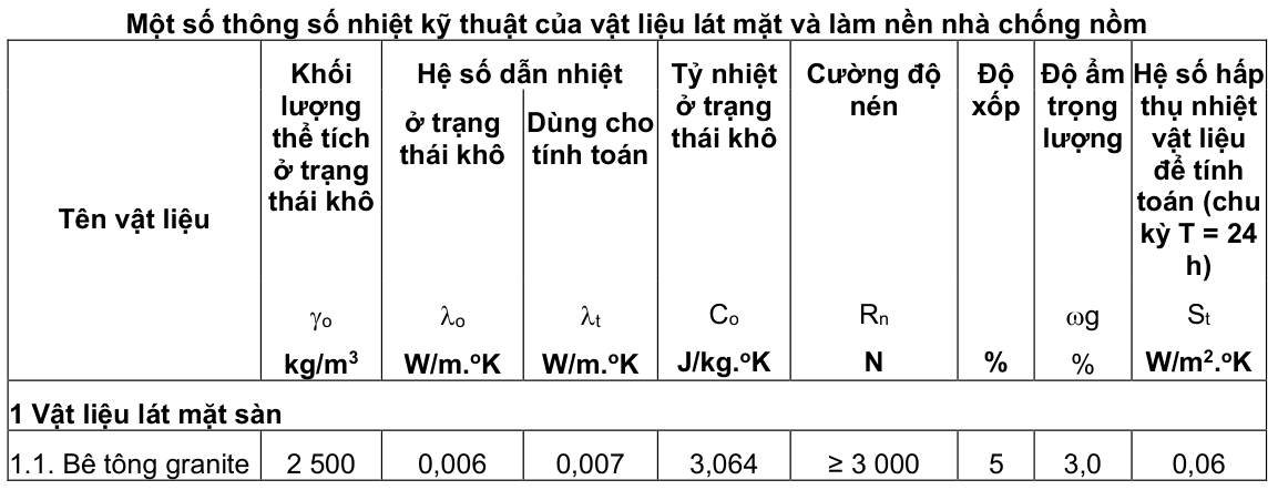 Vùng công thức, bảng hoặc hình trong PDF — trang 6, phần 3