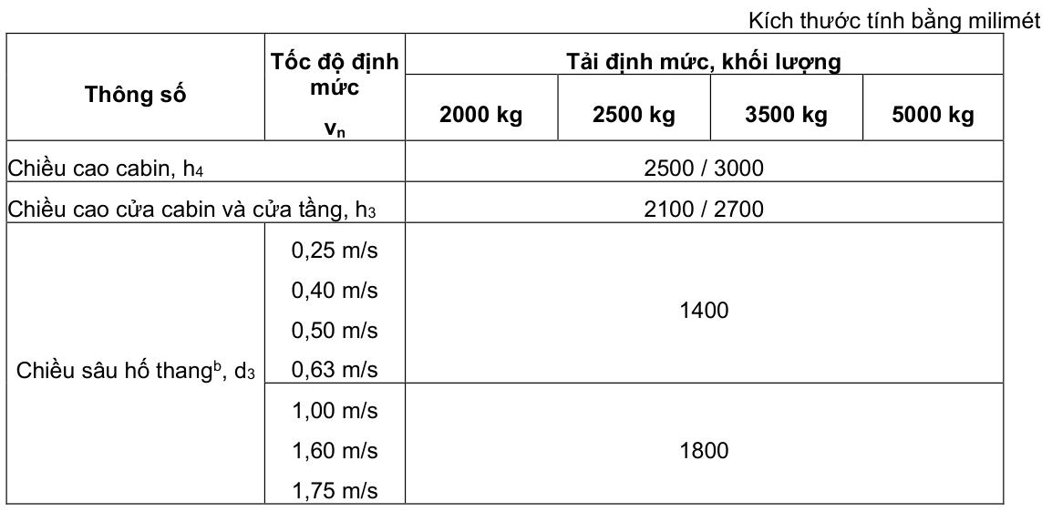 Vùng công thức, bảng hoặc hình trong PDF — trang 6, phần 3