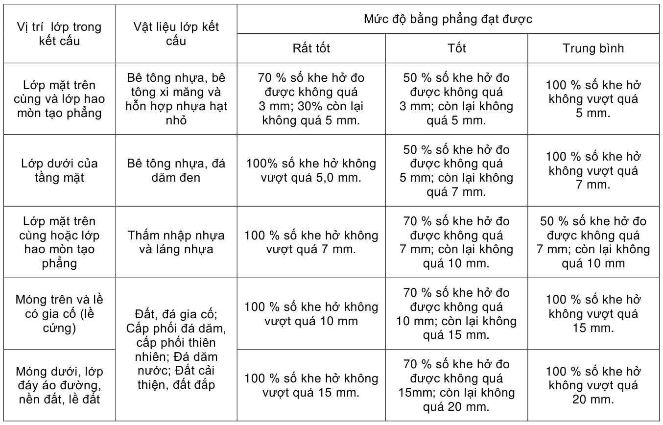 Vùng công thức, bảng hoặc hình trong PDF — trang 6, phần 3