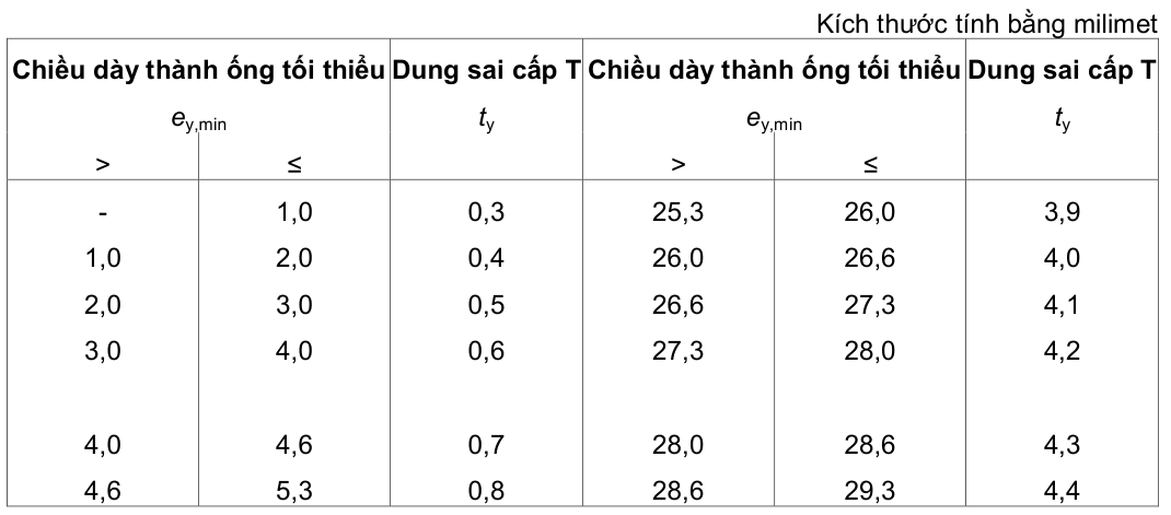 Vùng công thức, bảng hoặc hình trong PDF — trang 6, phần 4