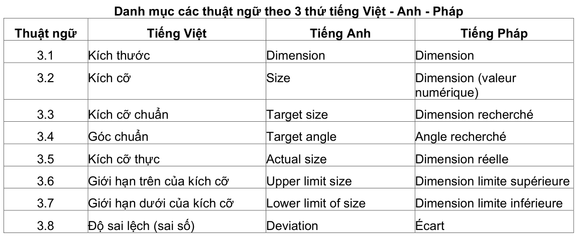 Vùng công thức, bảng hoặc hình trong PDF — trang 6, phần 7