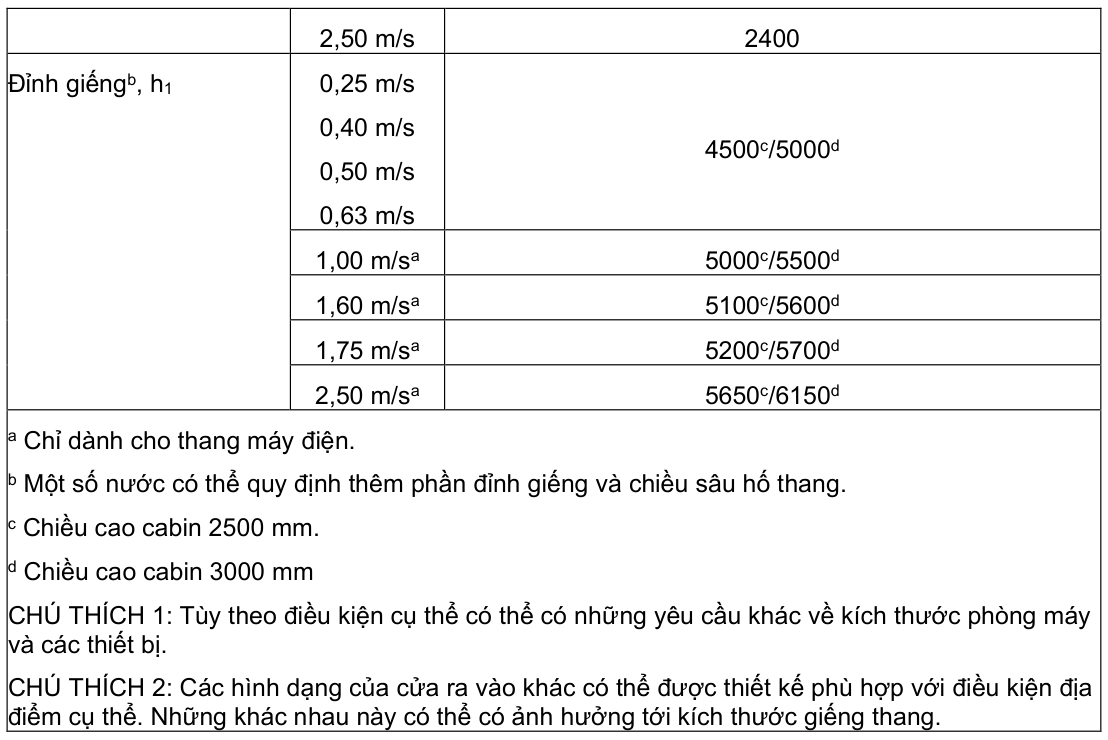 Vùng công thức, bảng hoặc hình trong PDF — trang 7, phần 1