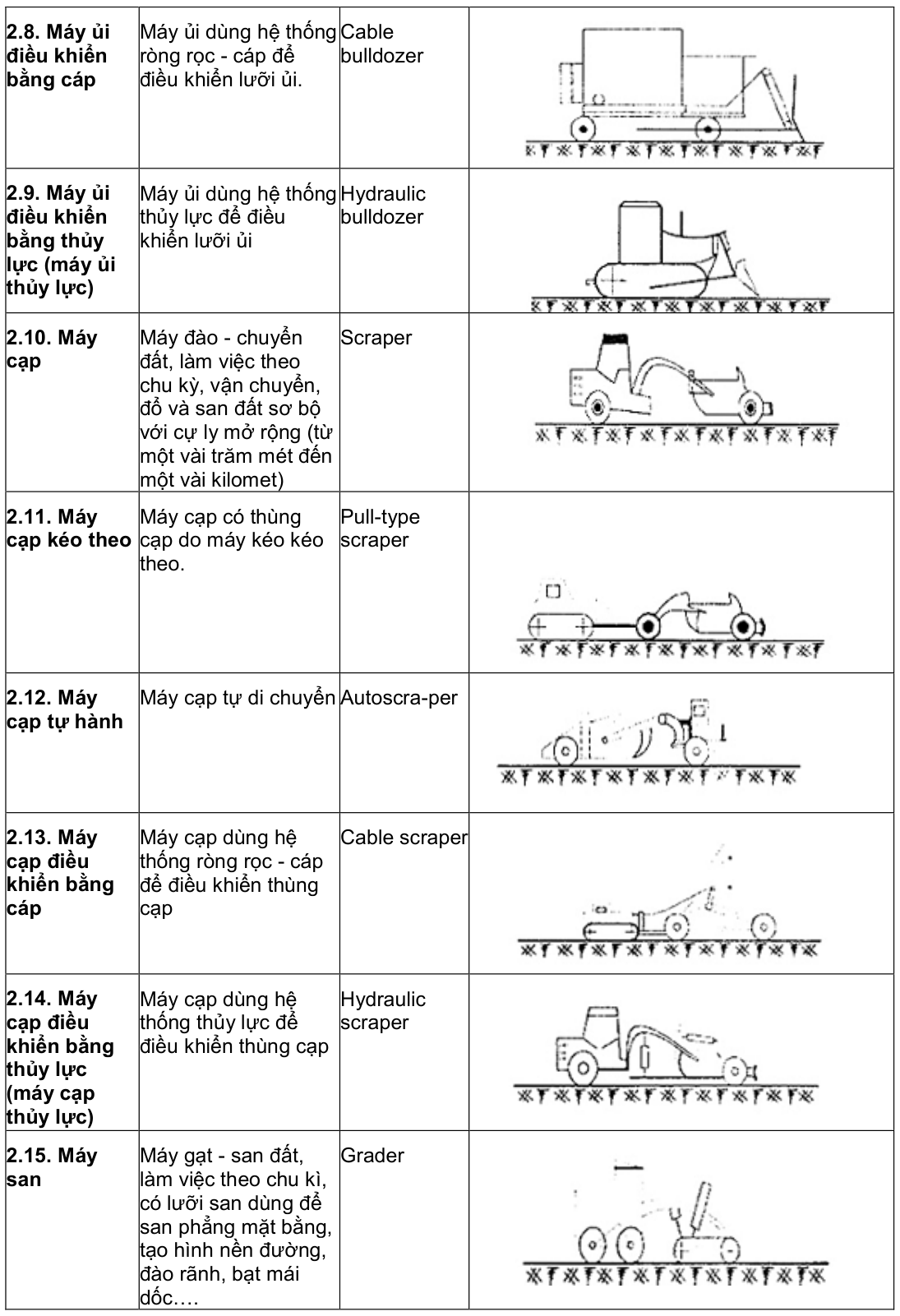 Vùng công thức, bảng hoặc hình trong PDF — trang 7, phần 1