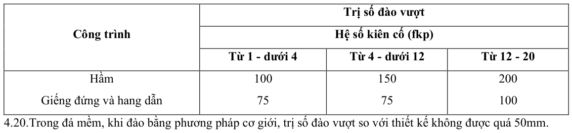Vùng công thức, bảng hoặc hình trong PDF — trang 7, phần 1