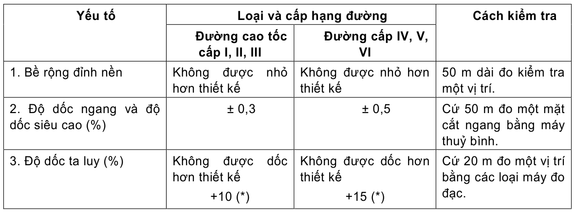Vùng công thức, bảng hoặc hình trong PDF — trang 7, phần 1