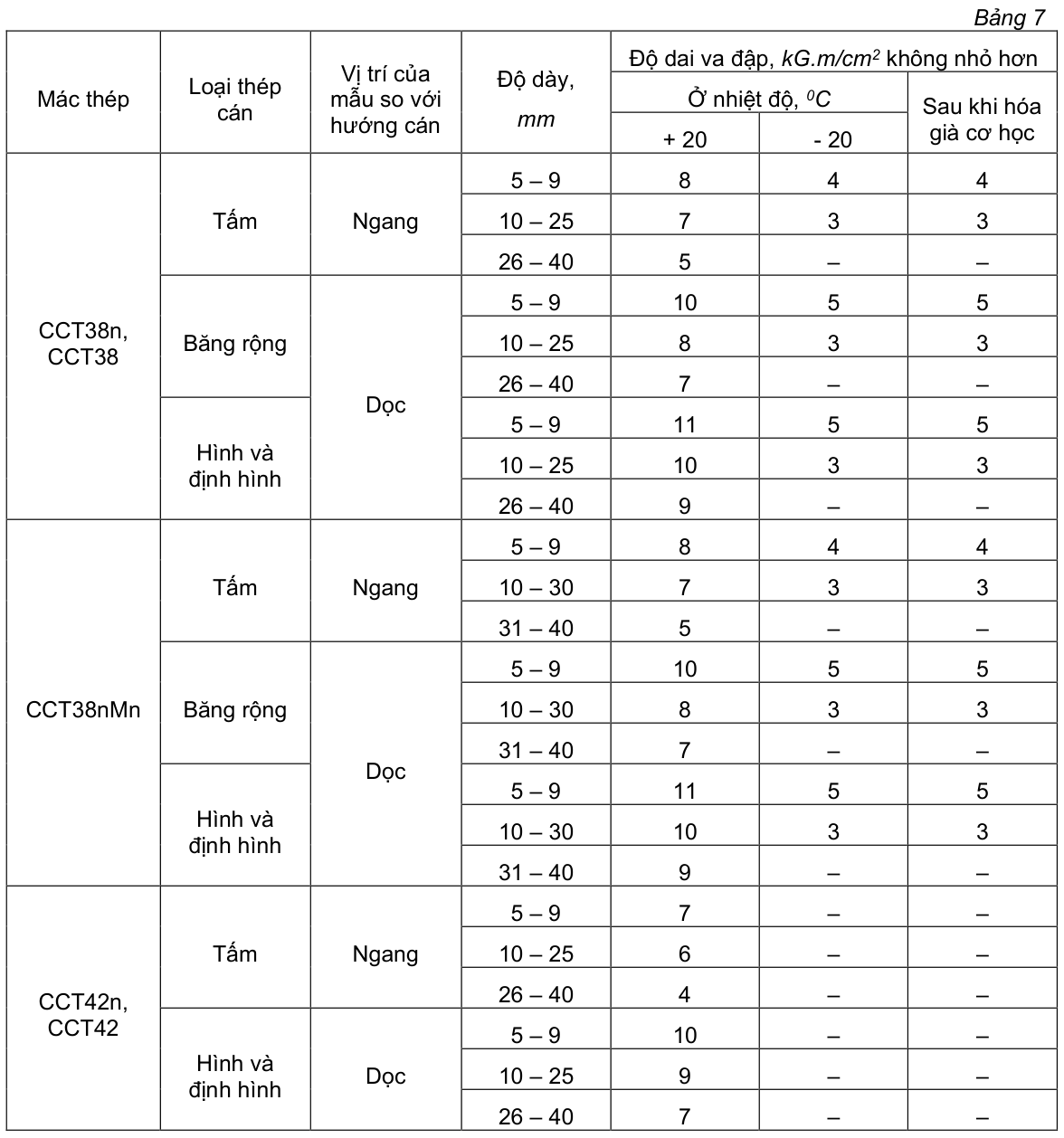 Vùng công thức, bảng hoặc hình trong PDF — trang 7, phần 1