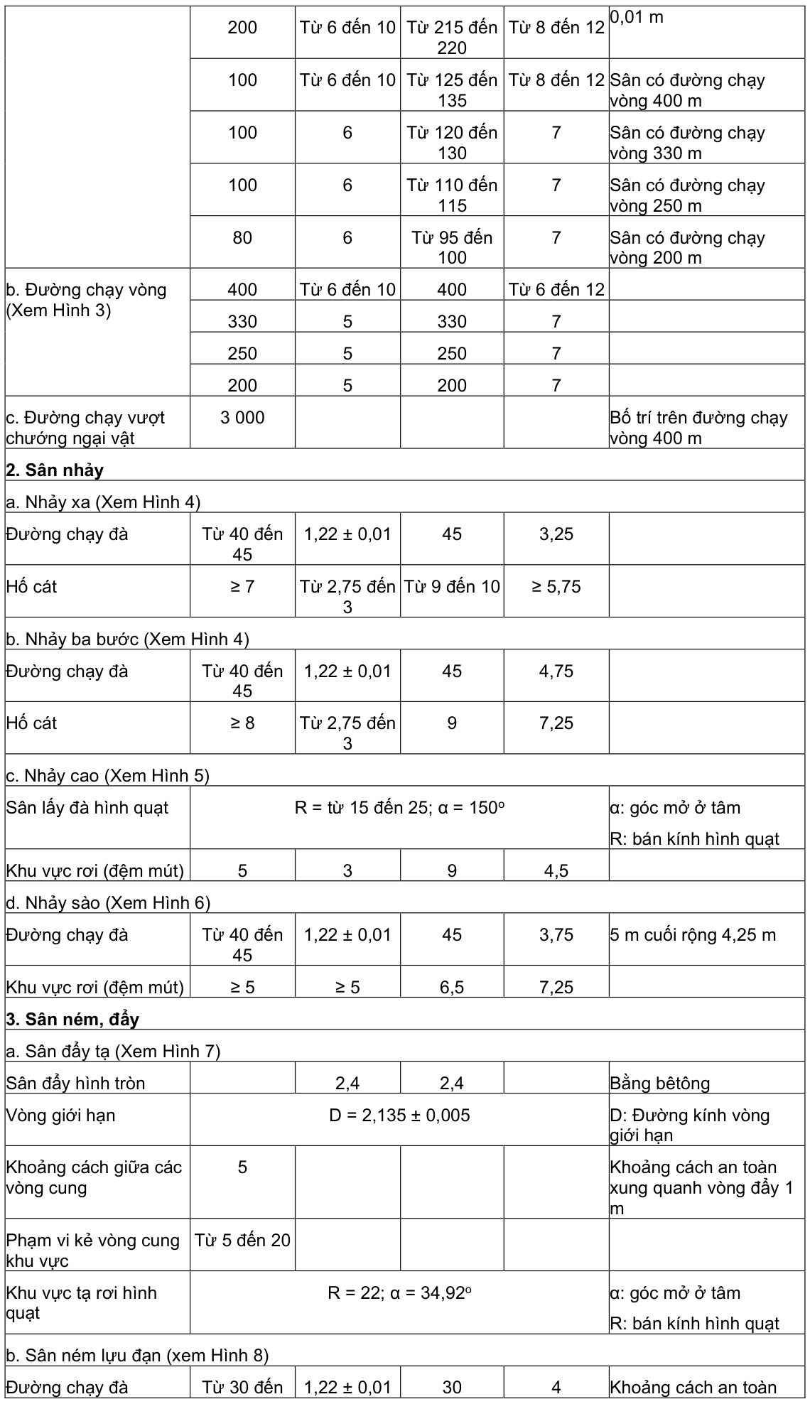 Vùng công thức, bảng hoặc hình trong PDF — trang 7, phần 1