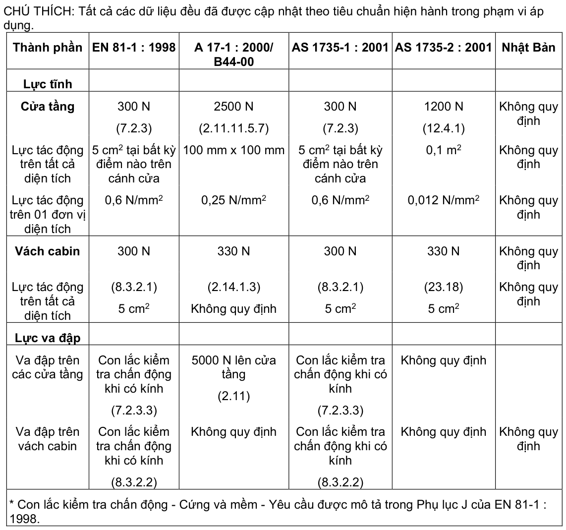 Vùng công thức, bảng hoặc hình trong PDF — trang 7, phần 1
